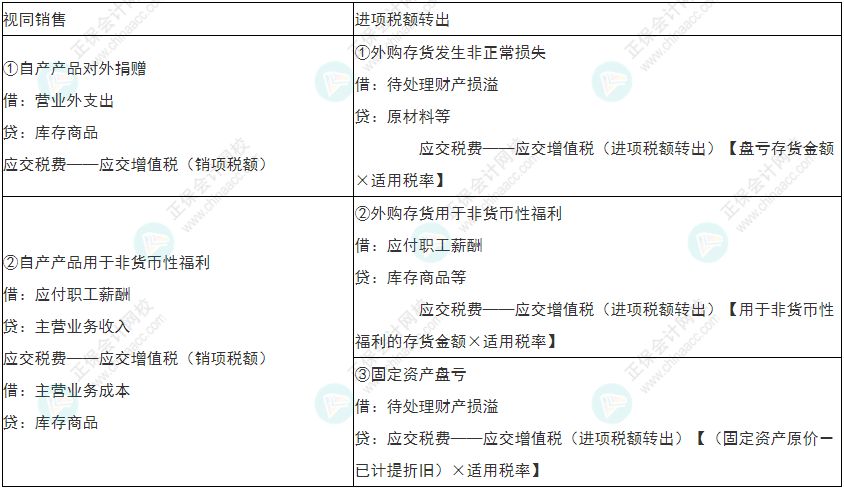 留神！2022年初級會(huì)計(jì)《初級會(huì)計(jì)實(shí)務(wù)》易錯(cuò)易混考點(diǎn)21~24