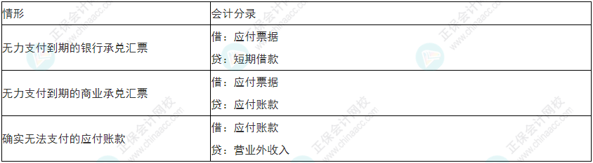 留神！2022年初級會(huì)計(jì)《初級會(huì)計(jì)實(shí)務(wù)》易錯(cuò)易混考點(diǎn)21~24