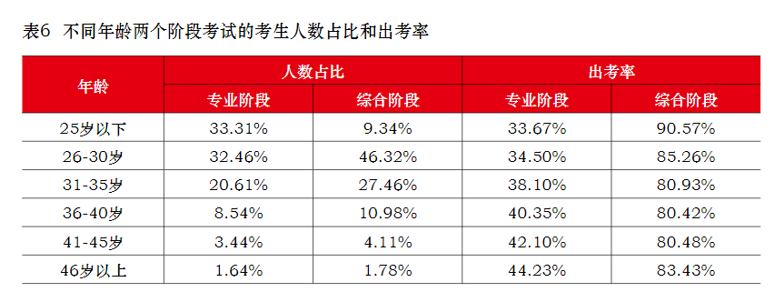 40歲以上還有必要考注會嗎？