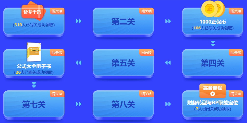 中級會計答題闖關(guān)賽進行中 干貨&正保幣&電子書&實務(wù)課還有大獎等你