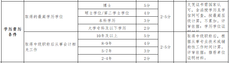 年紀(jì)大申報(bào)高級(jí)會(huì)計(jì)師評(píng)審有劣勢(shì)嗎？