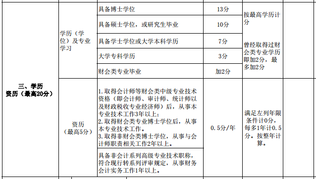 年紀(jì)大申報(bào)高級(jí)會(huì)計(jì)師評(píng)審有劣勢(shì)嗎？