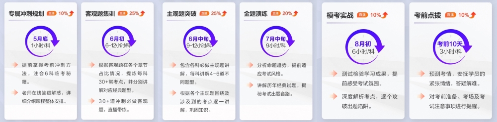 注會(huì)幾年之內(nèi)通過才有效？速來查看CPA專業(yè)&綜合階段通過年限要求