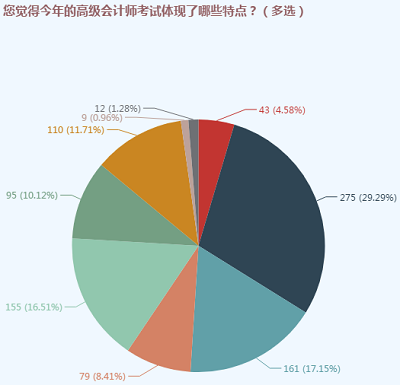 高會(huì)考試延期 備考一定要避開(kāi)這3個(gè)誤區(qū)！