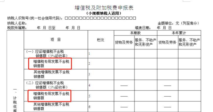 【漲知識(shí)】一文理清小規(guī)模納稅人8個(gè)常見誤區(qū)