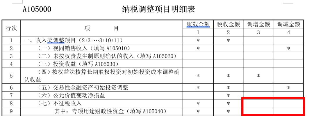 企業(yè)所得稅匯算清繳中，不征稅收入應(yīng)當(dāng)如何處理？