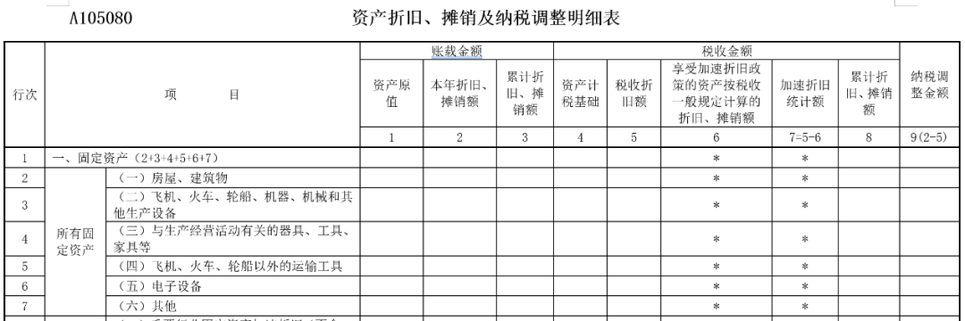 企業(yè)所得稅匯算清繳中，不征稅收入應(yīng)當(dāng)如何處理？