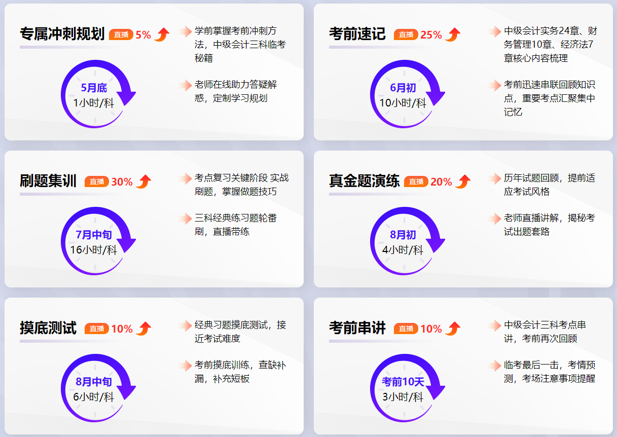 距離考試漸近！2022年中級會(huì)計(jì)職稱如何備考？