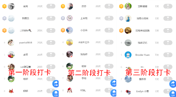 2022中級(jí)會(huì)計(jì)高效實(shí)驗(yàn)班打卡即將結(jié)束 快來加入打卡高效備考！