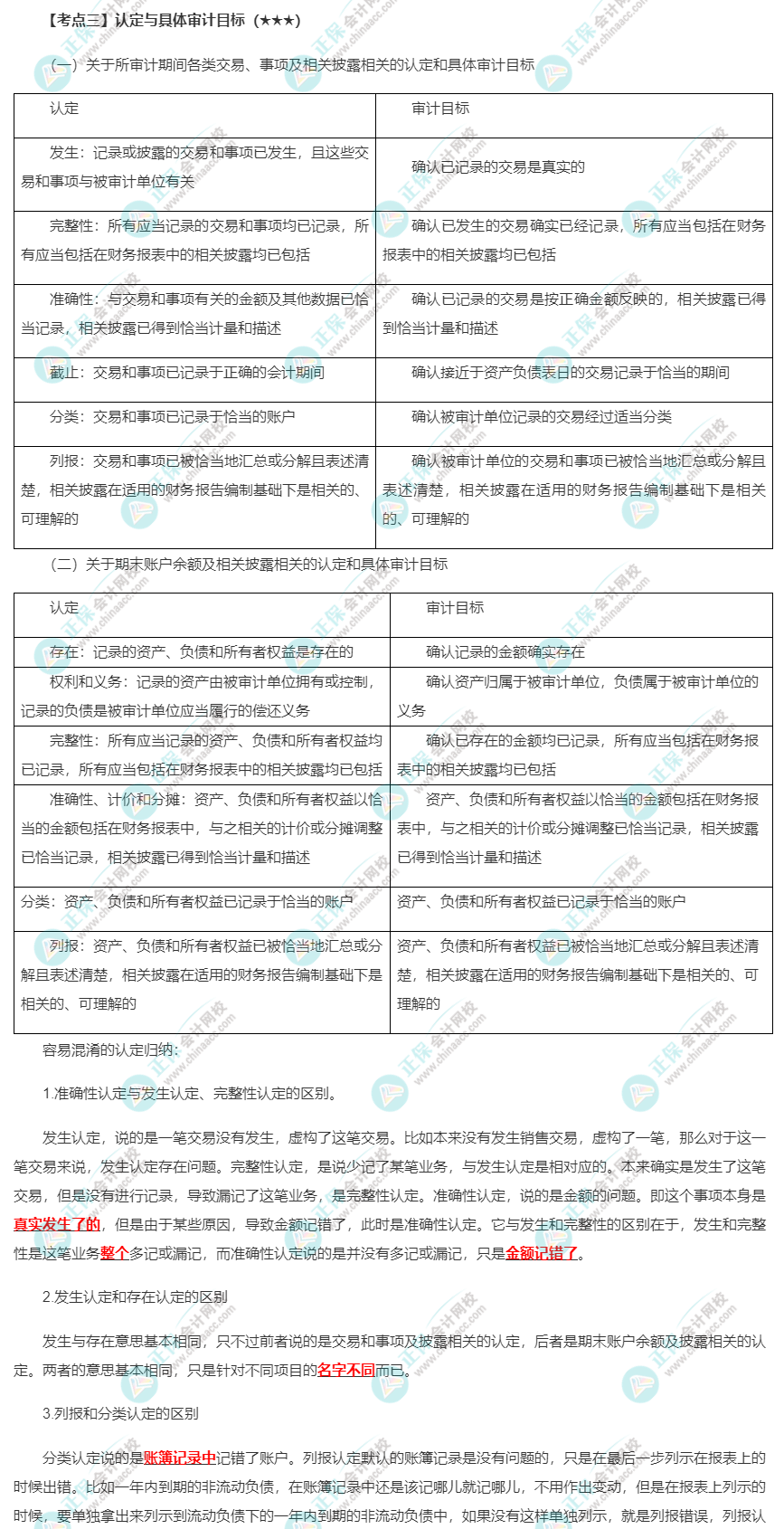 2022年注會《審計》第一章高頻考點3：認定與具體審計目標