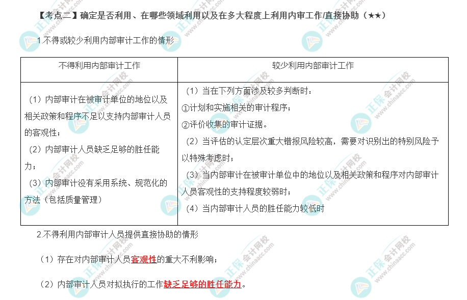 2022年注會《審計》第十五章高頻考點2：內(nèi)審工作/直接協(xié)助