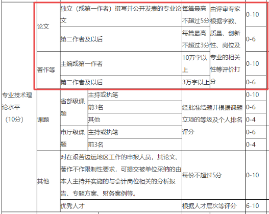 新政解讀：論文不是限制性條件 就可以不用寫論文了嗎？