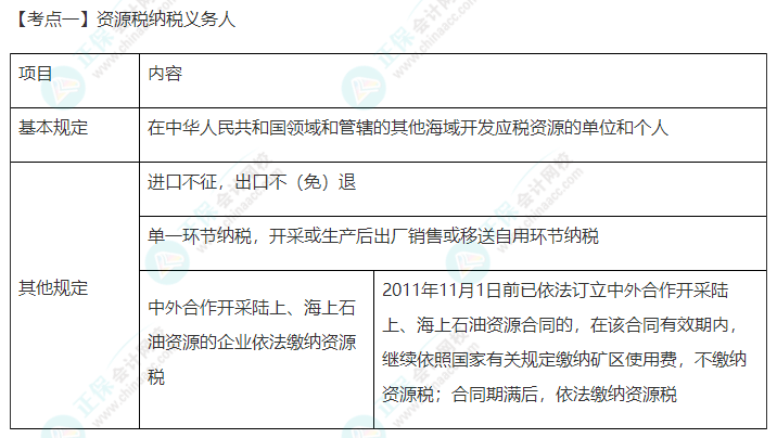 2022年注會(huì)《稅法》第八章高頻考點(diǎn)1：資源稅納稅義務(wù)人