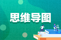 【思維導圖】2023年注會戰(zhàn)略各章思維導圖匯總！輕松理清知識體系