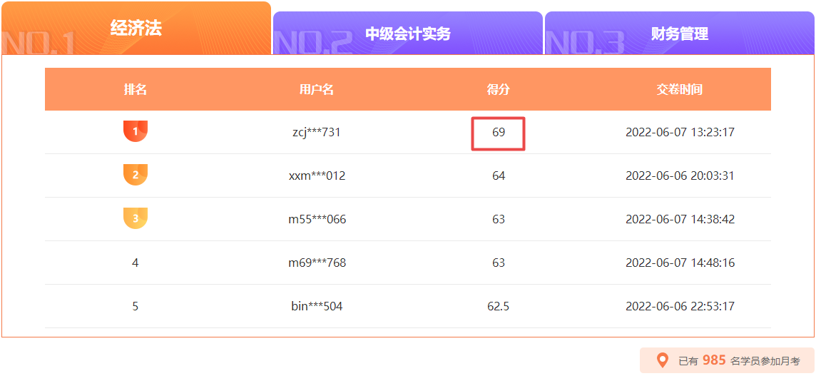 中級會計月考10日18時截止 滿分、高分榜單刷新中