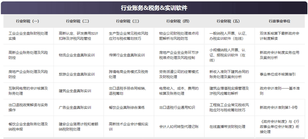 @初級會計備考生 正保會計網(wǎng)校喊你填問卷領(lǐng)實務(wù)暢學(xué)卡啦！