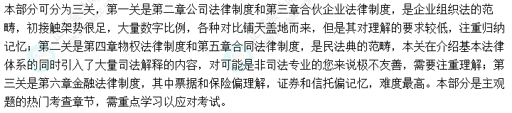 2022年中級會計職稱《經濟法》教材知識框架