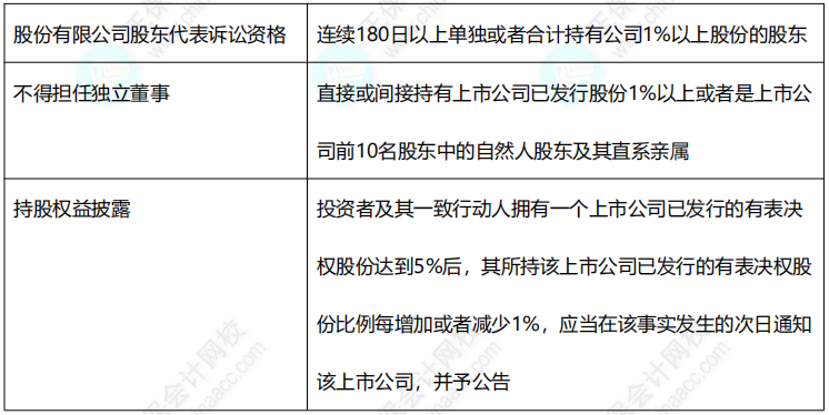 2022中級(jí)《經(jīng)濟(jì)法》11類數(shù)字版速記講義！僅8頁(yè)！