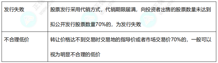 2022中級(jí)《經(jīng)濟(jì)法》11類數(shù)字版速記講義！僅8頁(yè)！