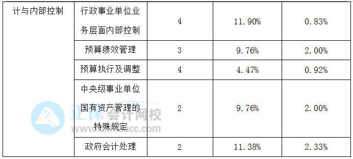 高級會(huì)計(jì)師歷年考試試題&歷年占據(jù)高分值的考點(diǎn)匯總