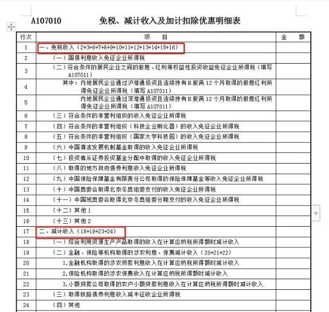 免稅、建計收入及加計扣除優(yōu)惠明細表