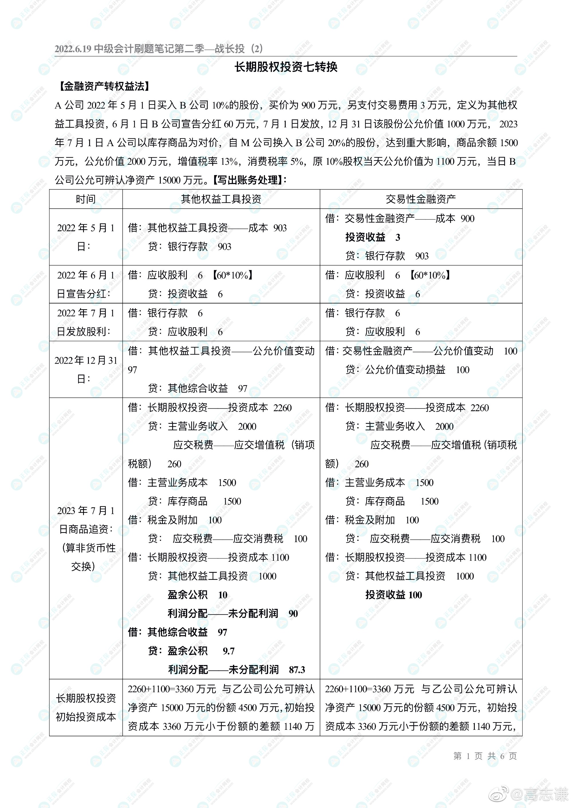 高志謙老師的中級(jí)會(huì)計(jì)刷題直播大家都看了嗎？