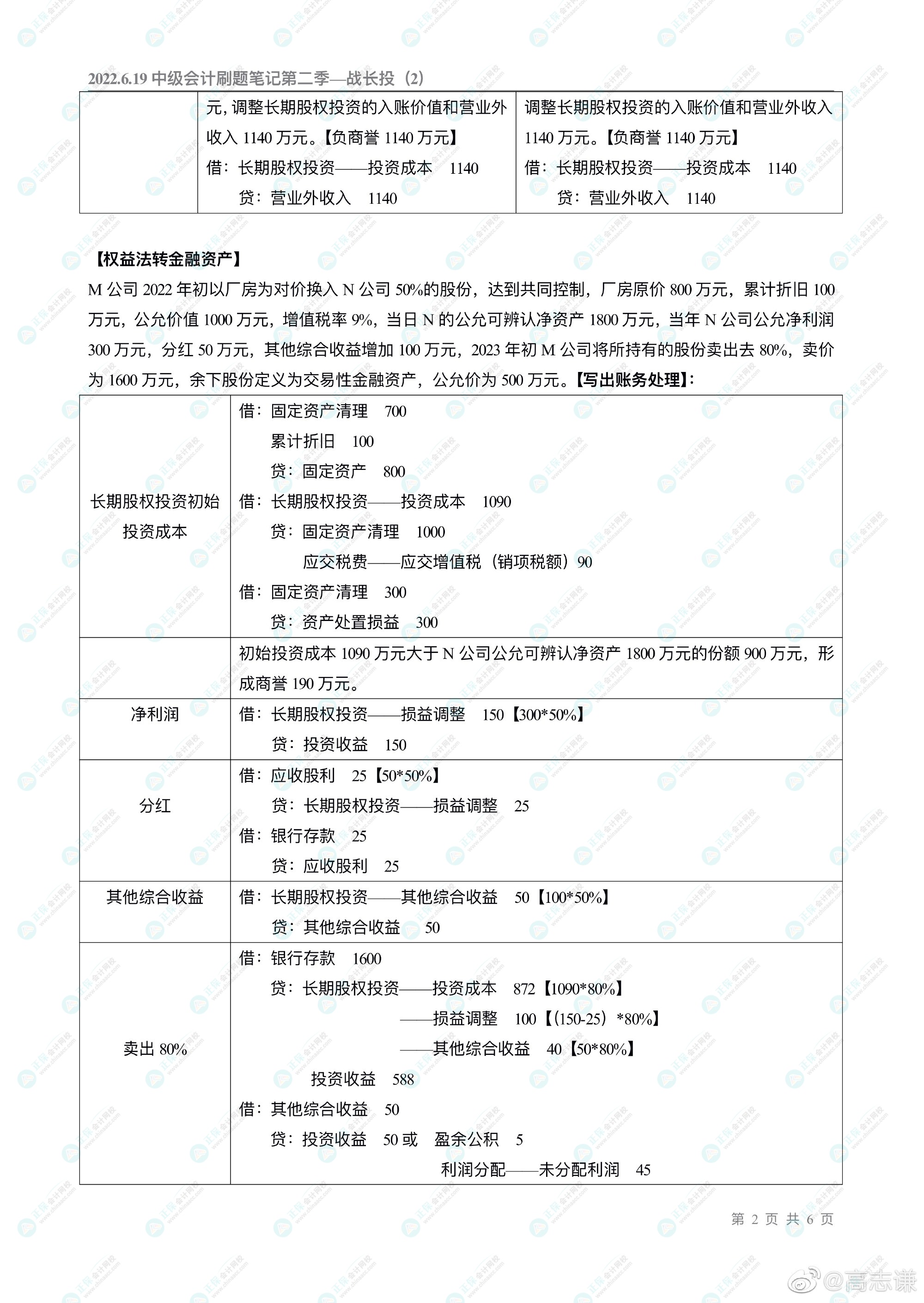 高志謙老師的中級(jí)會(huì)計(jì)刷題直播大家都看了嗎？