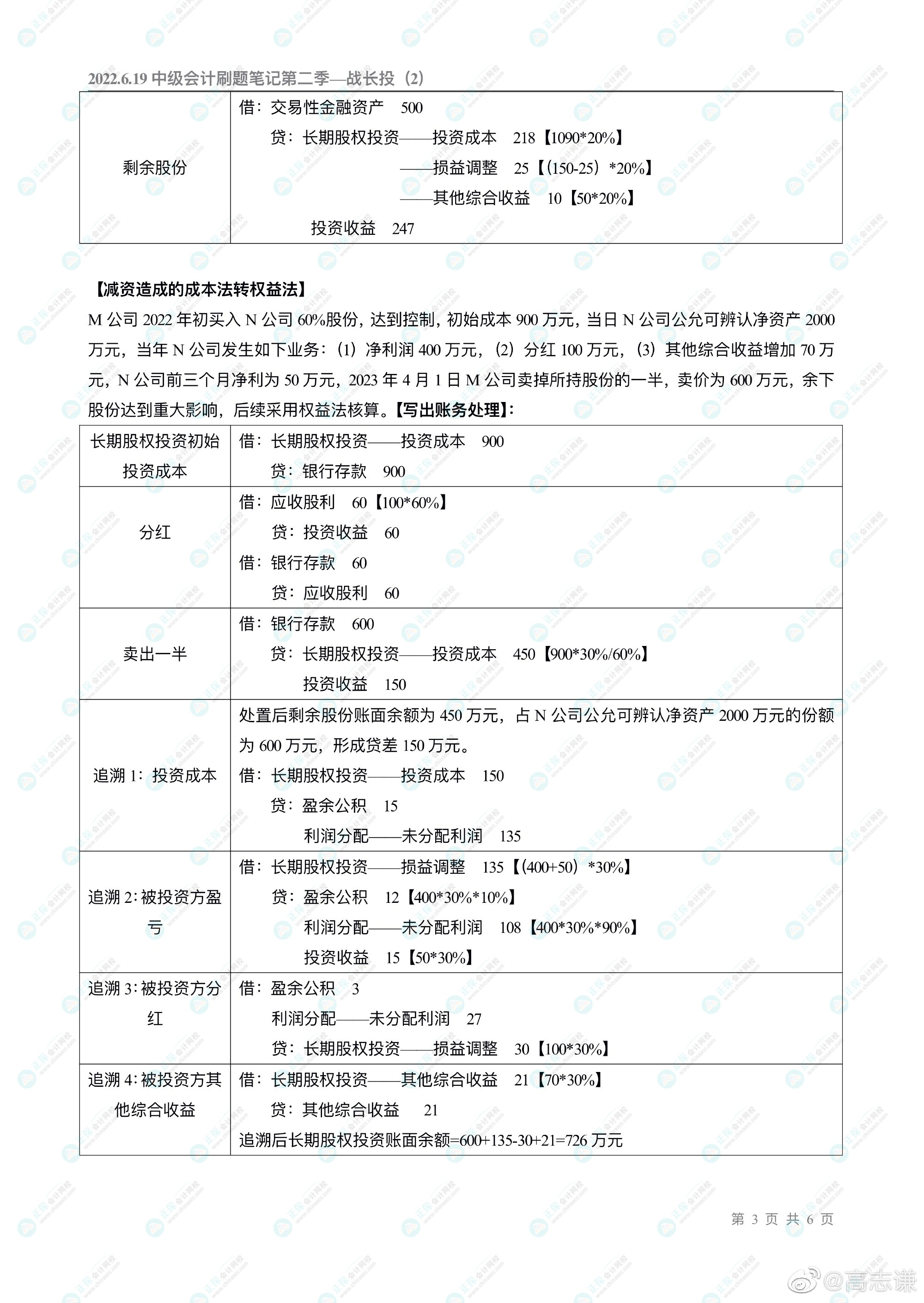 高志謙老師的中級(jí)會(huì)計(jì)刷題直播大家都看了嗎？