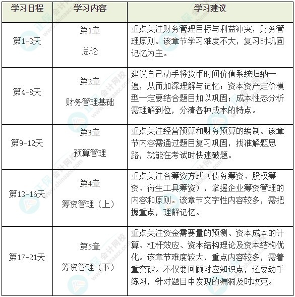 中級《財務管理》強化階段學習計劃 這么學習準沒錯