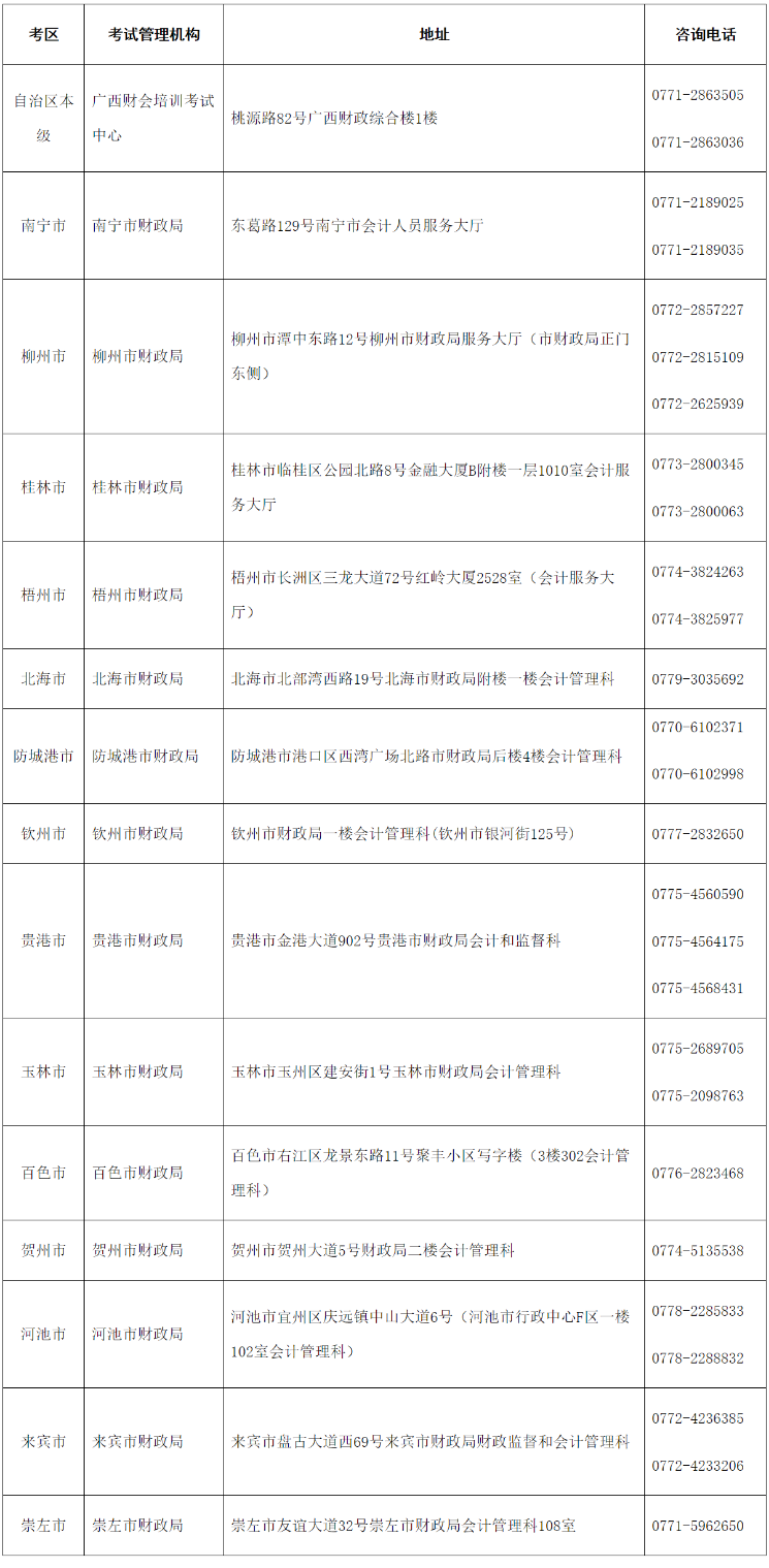 廣西發(fā)布2022年初級(jí)會(huì)計(jì)考試時(shí)間于8月1日-7日舉行