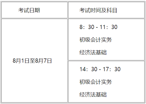 江蘇泰州2022年高級(jí)會(huì)計(jì)師考試有關(guān)事項(xiàng)通知