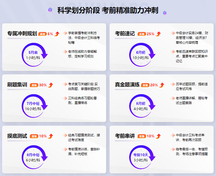 中級會計備考時間告急 還有一堆知識點沒學怎么辦？