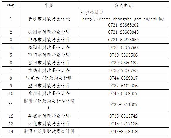 湖南長沙2022年高級(jí)會(huì)計(jì)師考試有關(guān)事項(xiàng)通知