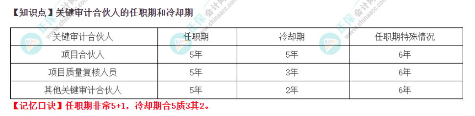 2022注冊會計師《審計》速記口訣