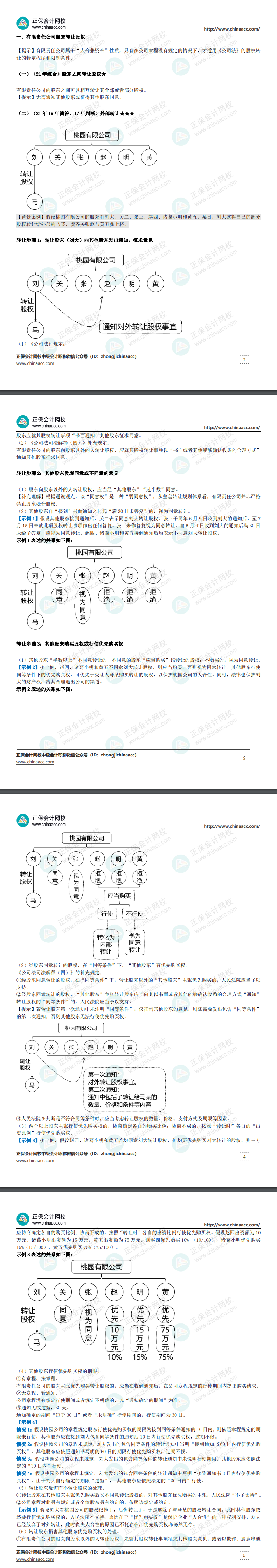 【干貨資料】張穩(wěn)中級《經(jīng)濟法》講義：有限責(zé)任公司股東轉(zhuǎn)讓股權(quán)