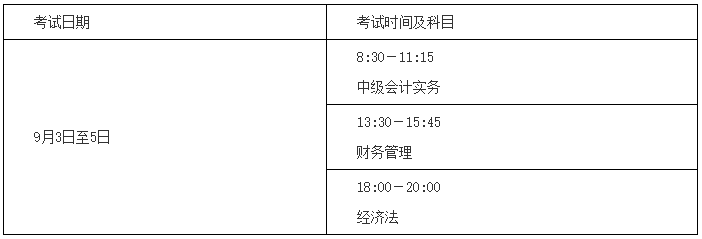 湖南2022年中級會計師考試科目和時間是什么？