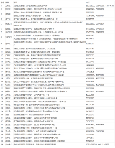 重慶2022年高級(jí)會(huì)計(jì)師考試有關(guān)事項(xiàng)通知