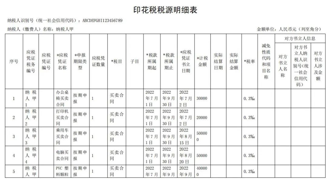 印花稅稅源明細(xì)表