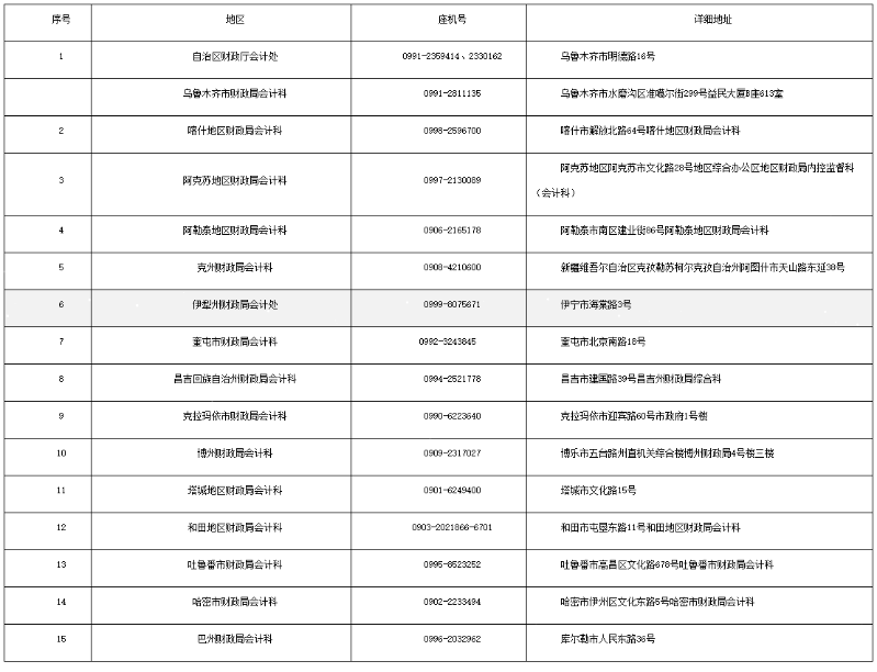 新疆發(fā)布2022年初級會計考務(wù)日程安排