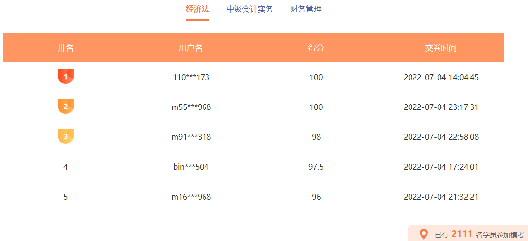 中級會計職稱萬人?？蓟馃徇M行 百分、高分考霸已出現(xiàn)！榜單更新中