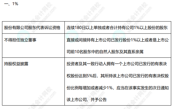  免費下載8頁經(jīng)濟法數(shù)字速記講義 速來收藏~