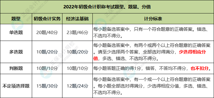 2023年初級會計考試科目有新增嗎？