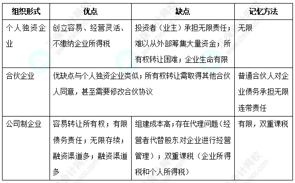 【純純干貨】參加中級會計?？即筚?領(lǐng)取中級財務(wù)管理十大易錯易混考點