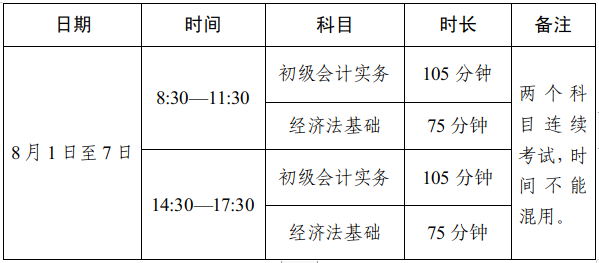 四川省2022初級會計考試時間及準(zhǔn)考證打印時間確定