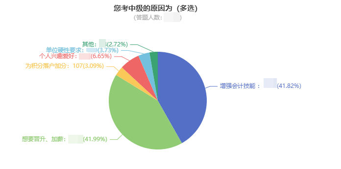 為何同為會(huì)計(jì)，我月薪三千，而你月薪上萬(wàn)？