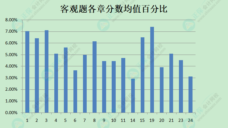 《中級會計實務》沖刺備考必看：現(xiàn)階段備考學習方法及注意事項