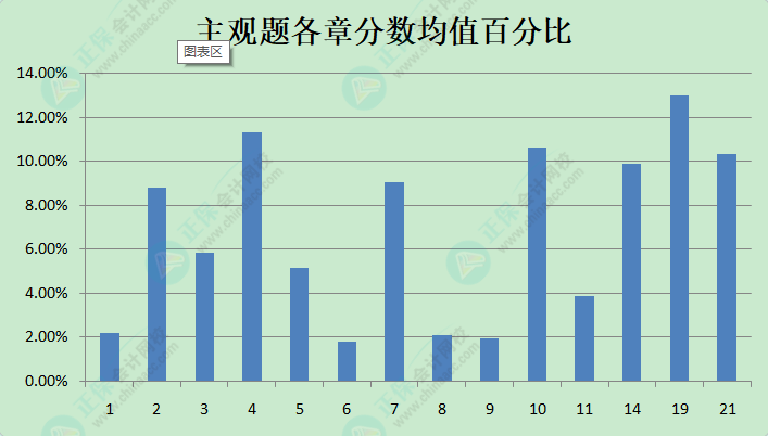 《中級會計實務》沖刺備考必看：現(xiàn)階段備考學習方法及注意事項