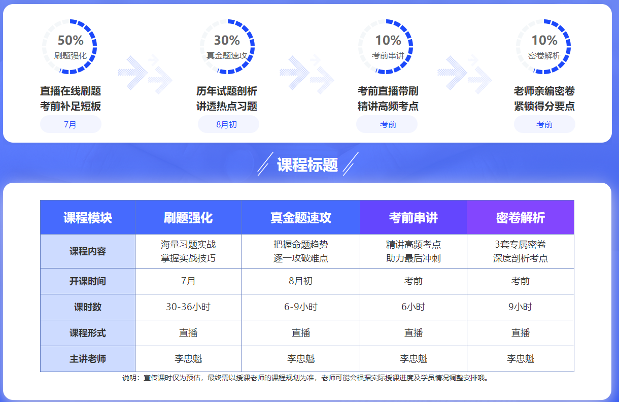 該緊張起來(lái)了！部分地區(qū)發(fā)布2022年中級(jí)會(huì)計(jì)考試疫情防控要求！