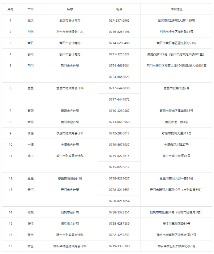 湖北2022年高級(jí)會(huì)計(jì)師考試有關(guān)事項(xiàng)公告