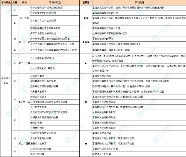 免費(fèi)領(lǐng)取三科精選典型例題100道